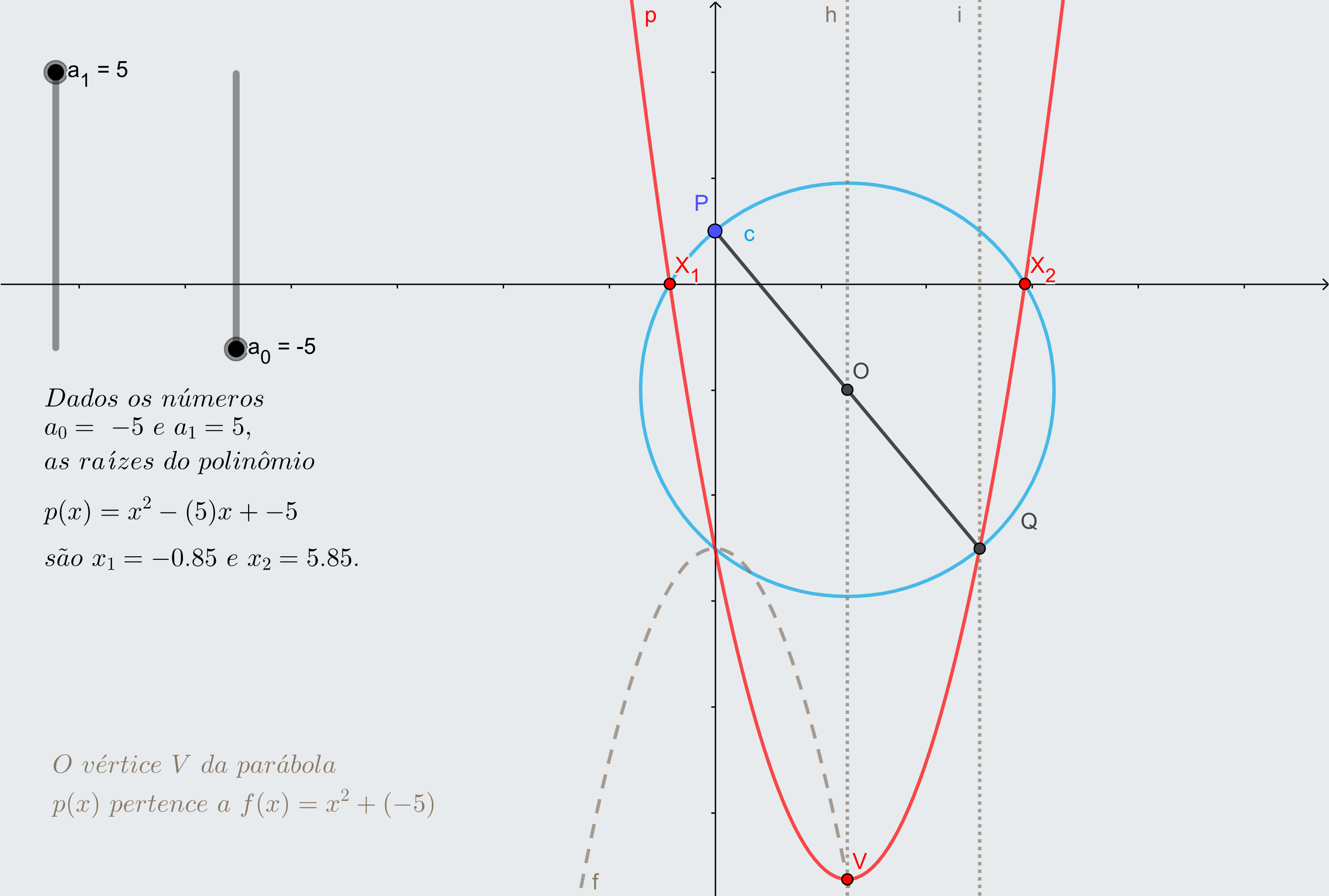 circulo de Carlyle