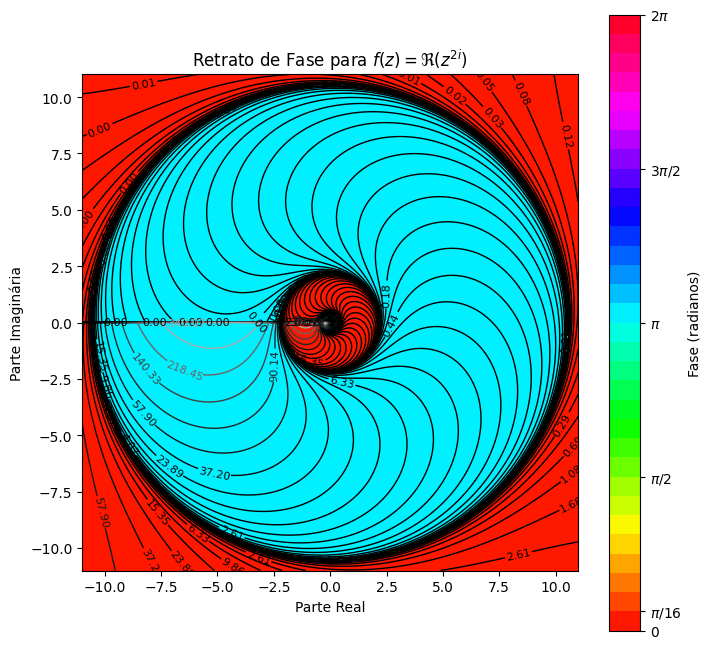 Imagem de fase para função complexa f(z) = Re(z^2i)