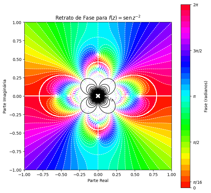 Imagem de fase para função complexa f(z) = sin(z⁻²)